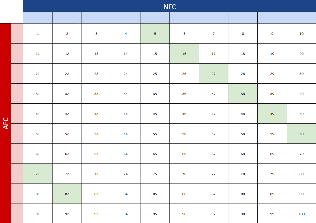 Example pool board using the Full Spread Approach