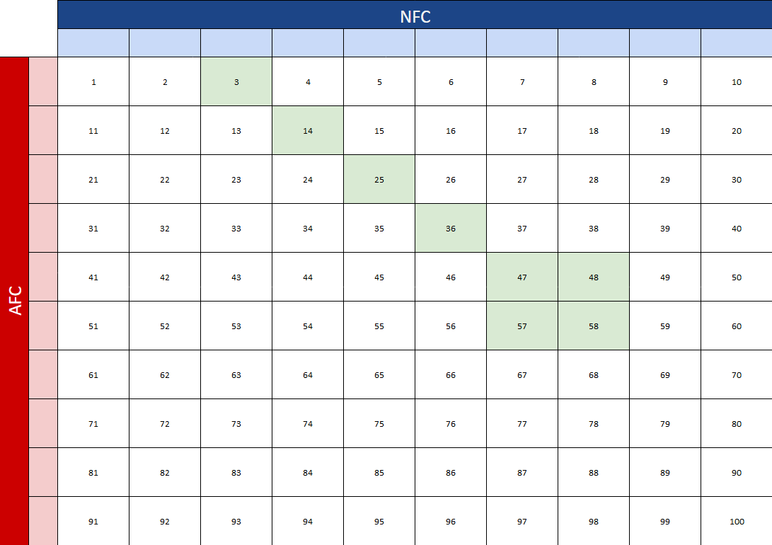 Example pool board using the Hybrid Approach